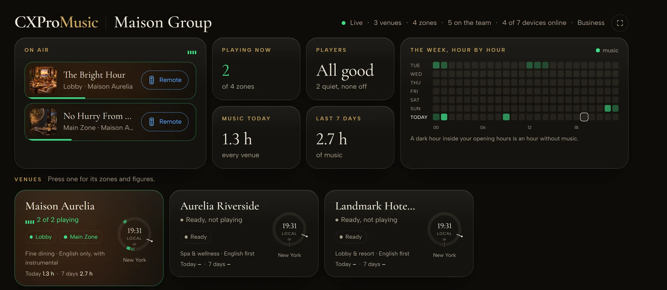 The Portal’s Home for a demonstration business: three venues, four zones, five on the team, devices online, the Business plan; two zones on air, each with Remote; players all good